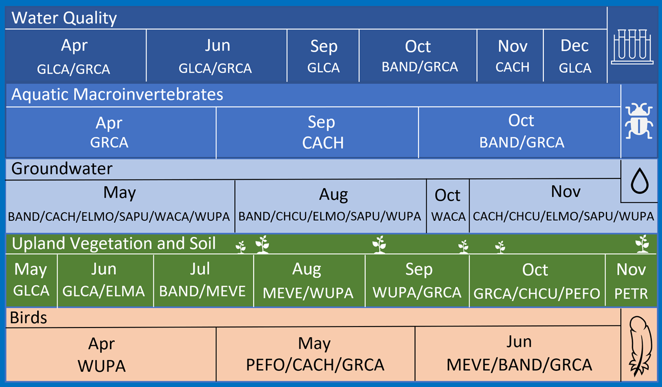 Grid with field schedule.
