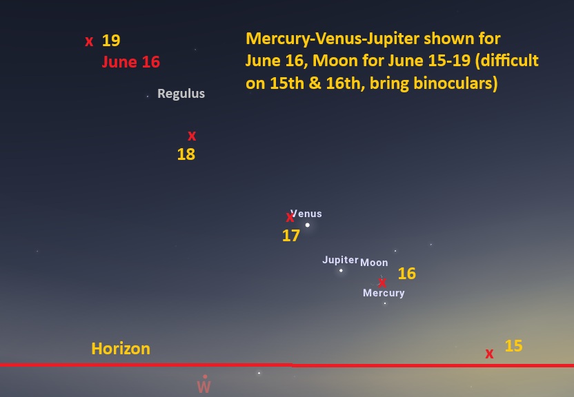 June 16.2026 Mercury-Venus-Jupiter shown for June 16, Moon for June 15-19 (difficult on 15th & 16th, bring binoculars)