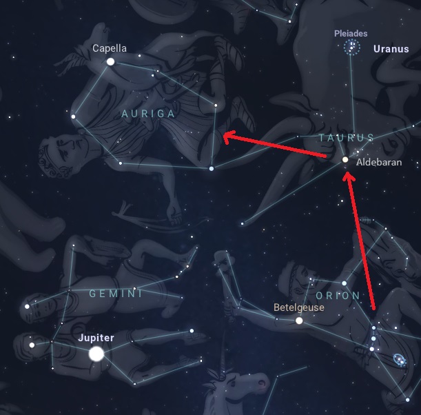 Ghostlike figures on a dark sky, from an astronomy computer program. Red arrows are drawn on the right side.