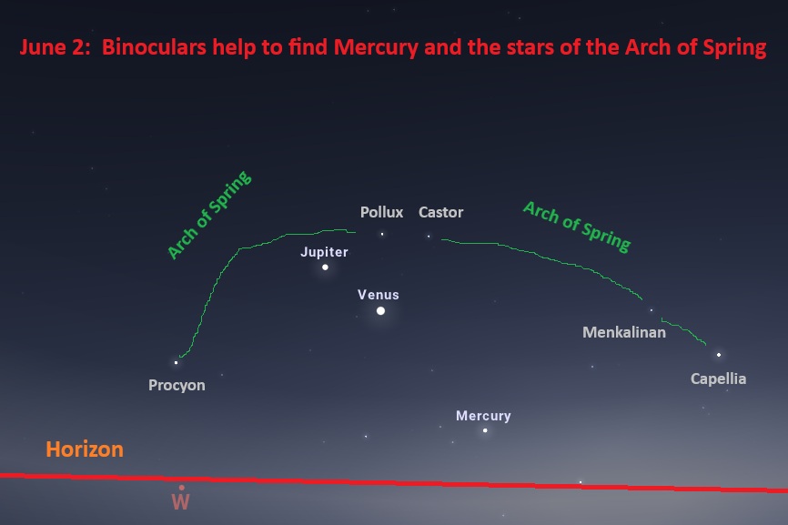June 2 Binoculars help to find Mercury and the stars of the Arch of Spring