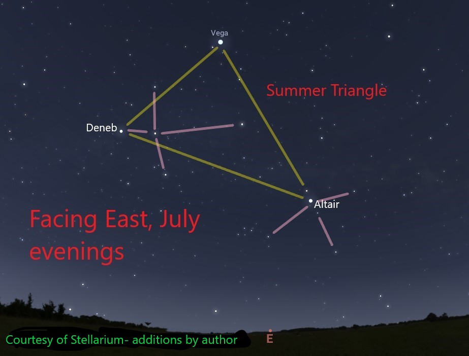 July stellarium White dots portray stars on a map of the night sky