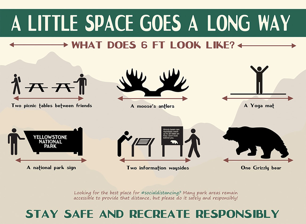 Infographic with text reading "A Little Space Goes a Long Way. Stay Safe and Recreate Responsibly. Looking for the best place for #socialdistancing? Many park areas remain accessible to provide that distance, but please do it safely and responsibly!