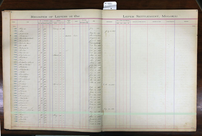 Register Image for #76 - Kauloa