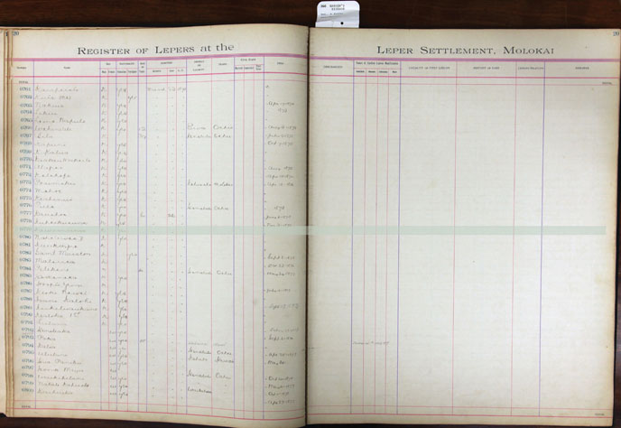 Register Image for #779 - Kawaaniania