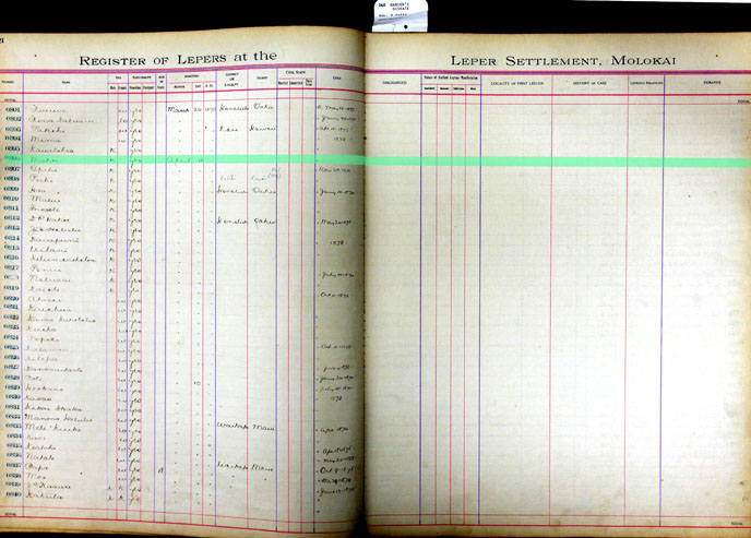 Register Image for #806 - Manoi