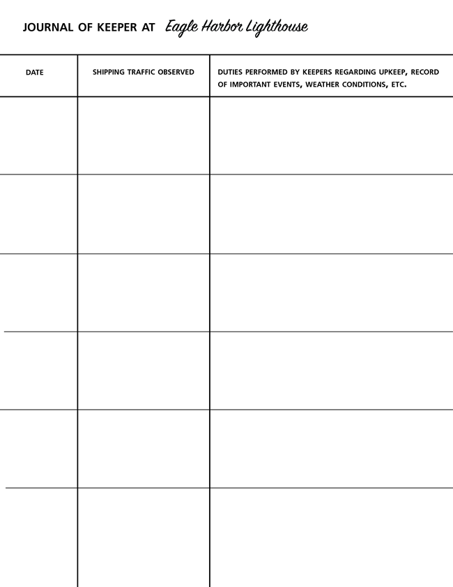 A three column table. The title is "Journal of keeper at Eagle Harbor Lighthouse." The three categories are 1. date 2. shipping traffic, and 3. duties, important events, weather