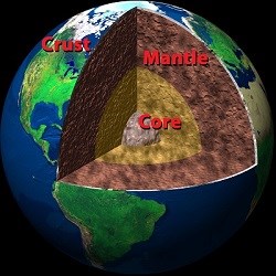 Earth with cross section cut out and parts labeled
