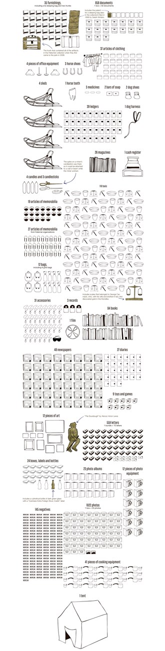 Line drawings of objects in the park's collection, including documents, letters, photographs and one tent