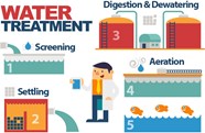 Wastewater Treatment Lake Mead National Recreation Area U S 