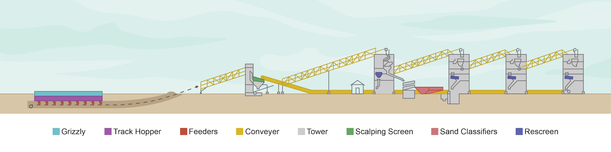 Site plan of the aggregate plant at lake mead