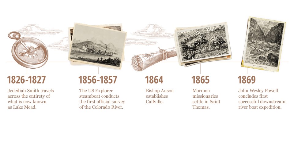 Timeline of the exploration of the western United States