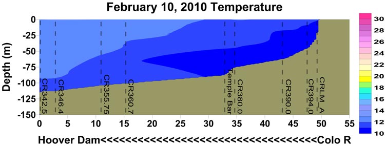 Lake Mead Water Temperatures