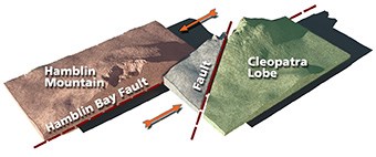 Graphic showing Hamblin and the Cleopatra lobe splitting 1 million years ago.