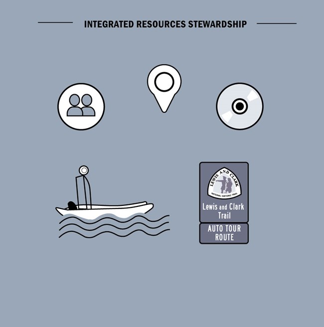 Integrated Resources Stewardship. Simples black and white drawings of, a location pin, DVD, webinar icon, modern river boat, and Lewis and Clark Trail Auto Tour Route Sign