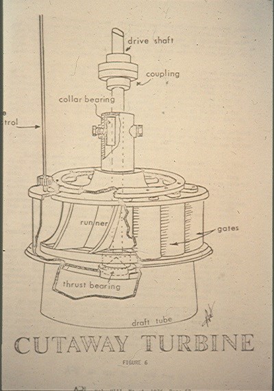 An illustration of a water powered turbine
