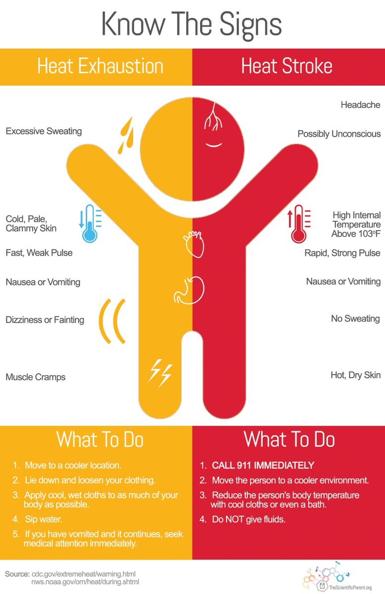 Chart explaining heat exhaustion and heat stroke.