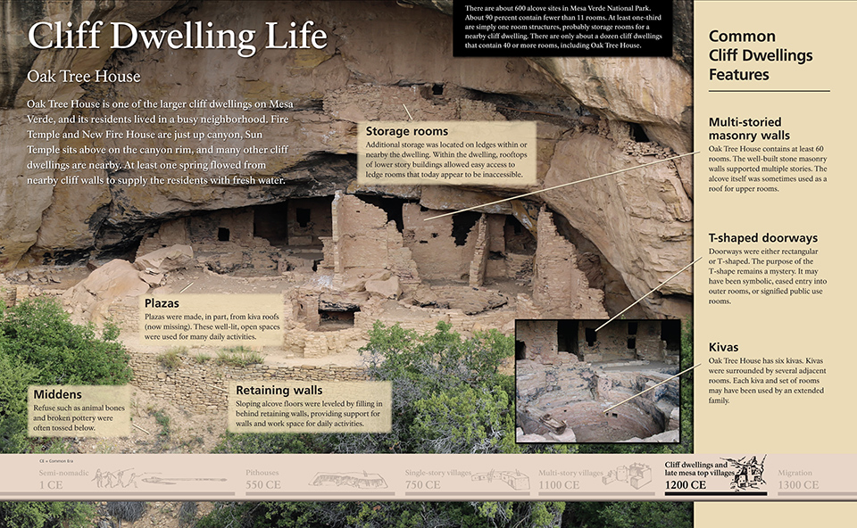 View of a ancient stone-masonry village with labels explaining each feature.