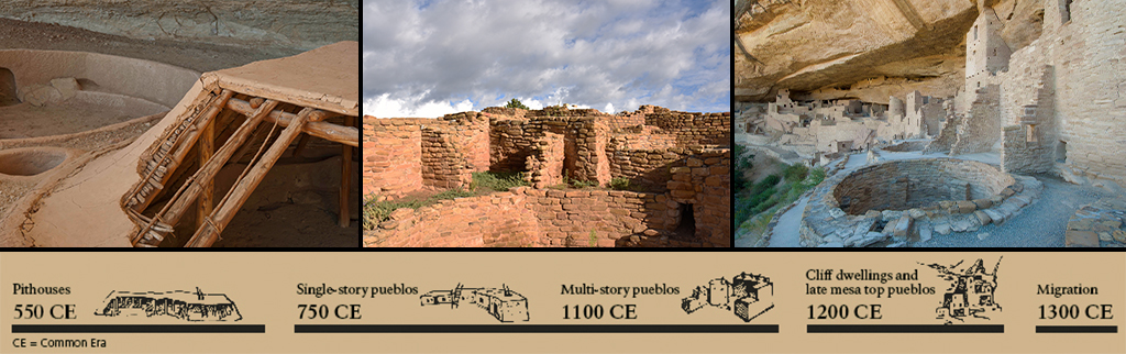 Photos of pithouse, stone-masonry pueblo walls, and stone-masonry village in alcove. Include timeline.