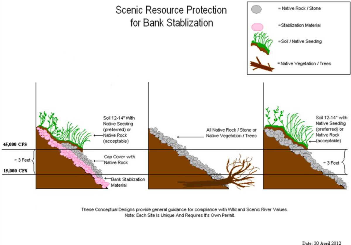 Color graphic image showing 3 river bank stabilization methods to use.