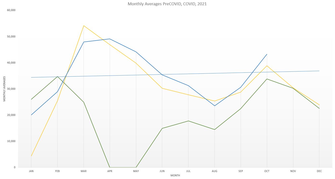 Montezuma Castle 2019 2020 2021