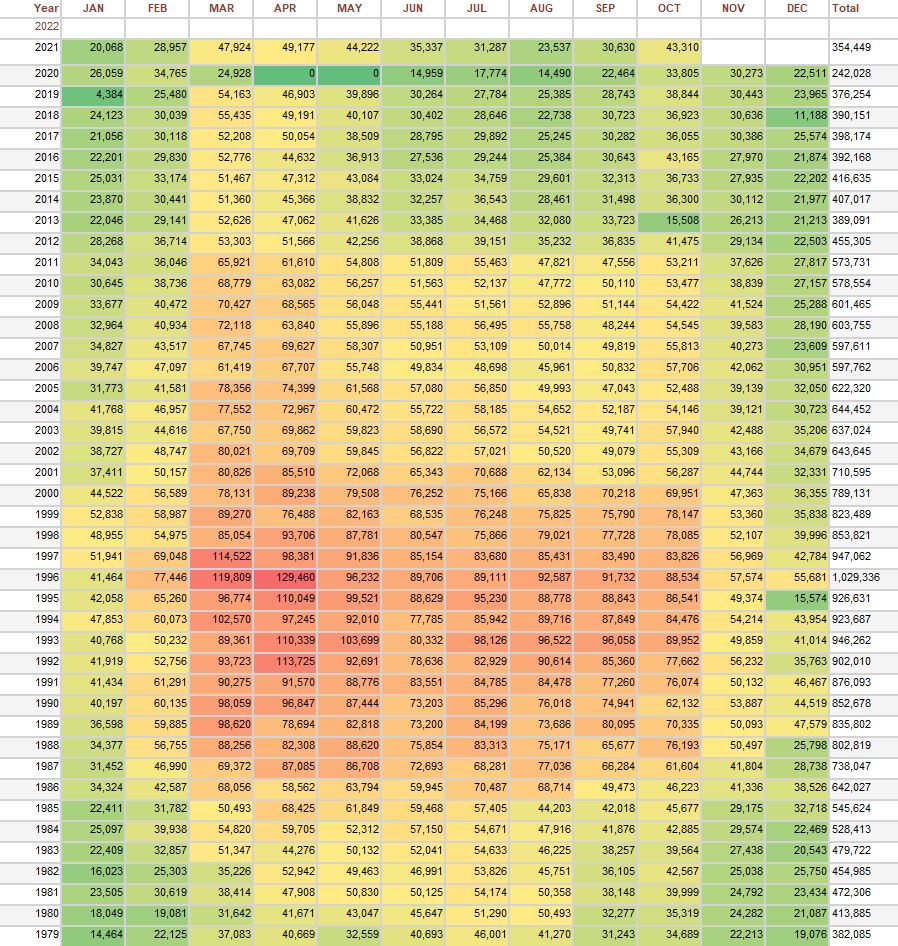 Montezuma Castle STATS