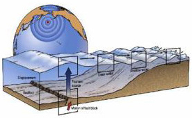 Illustration of a tsunami.