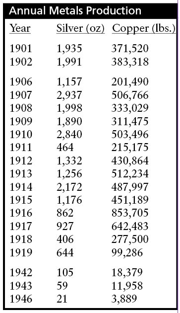 Scan of metal production by year