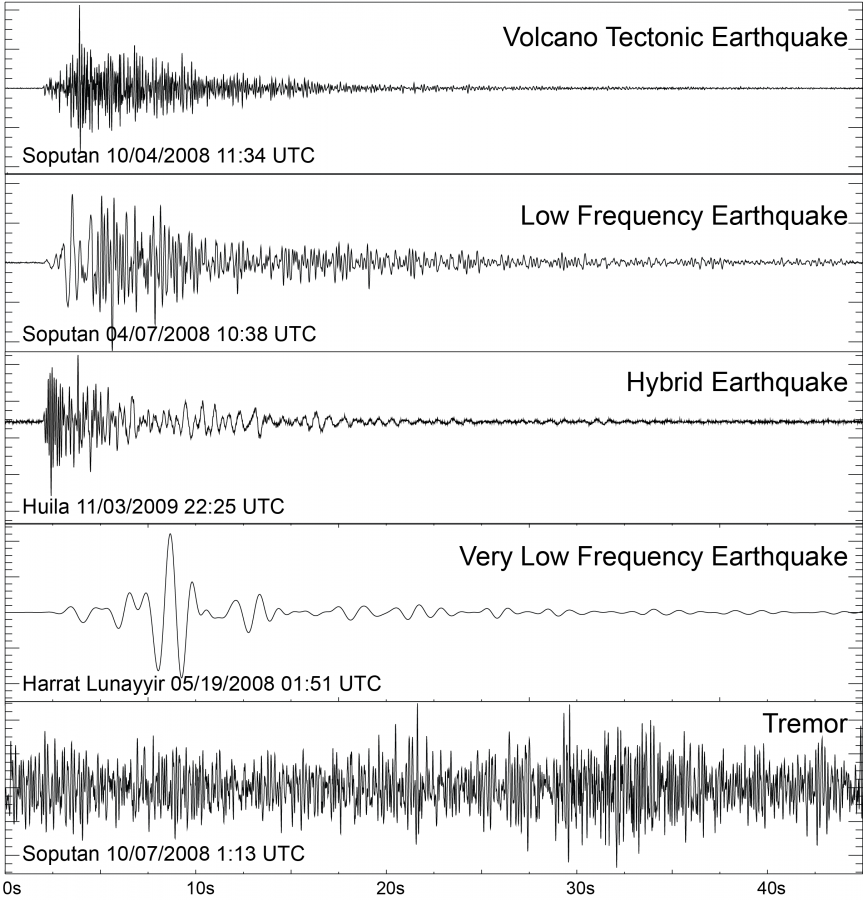Seismograph readings