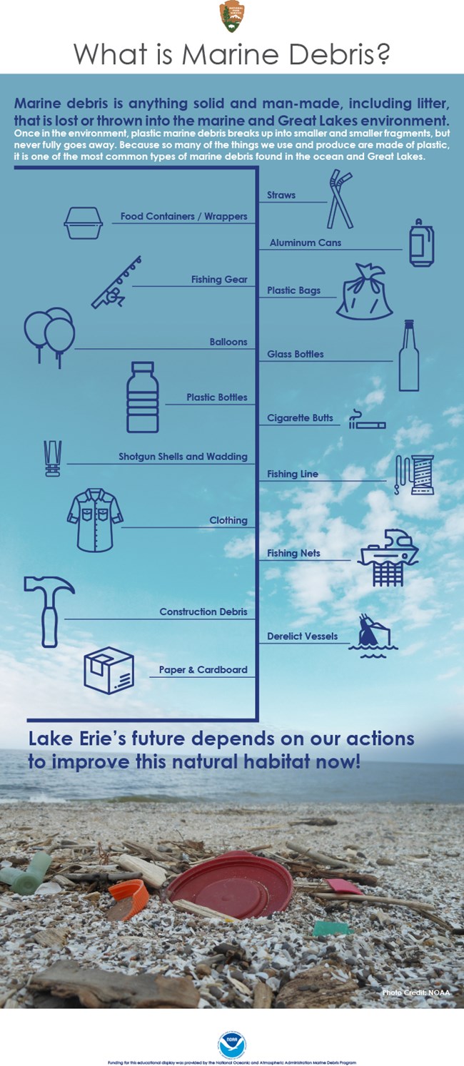 Text and images show examples of marine debris. Picture of beach and debris at bottom of poster