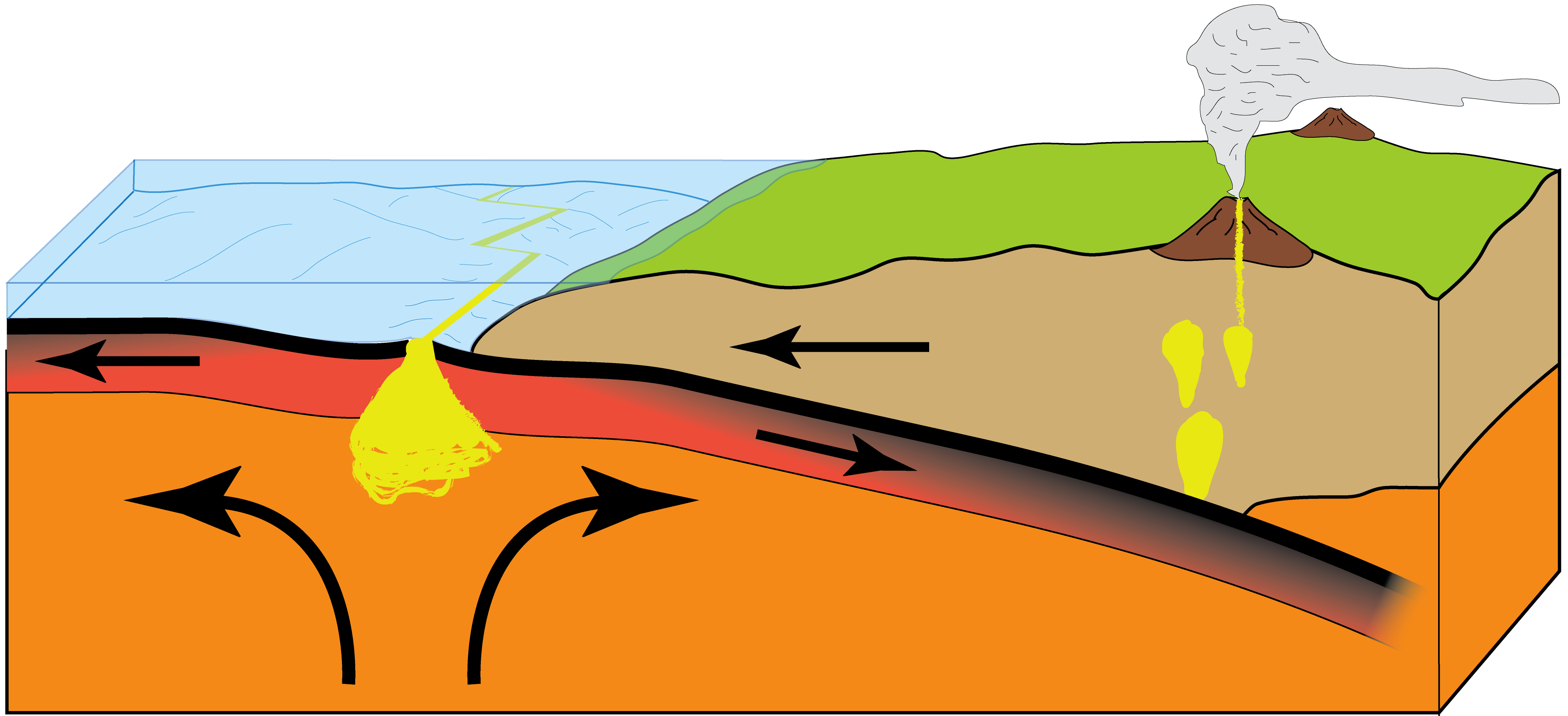 Diagram of plate subduction
