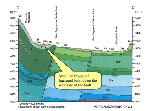 Hydrogeology - Pipe Spring National Monument (U.S. National Park Service)