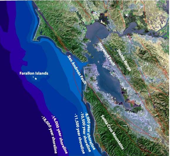 Sea Levels After The Glaciers