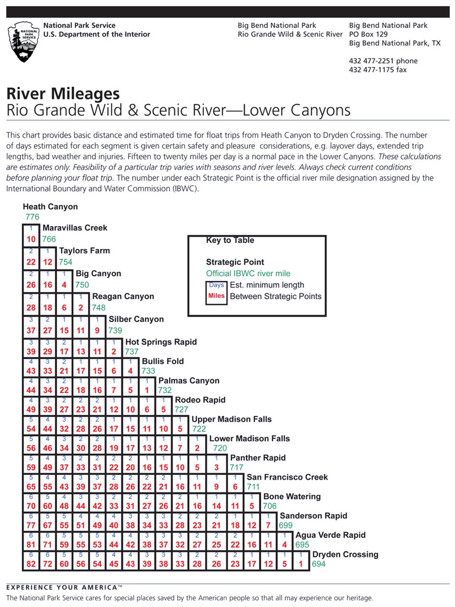 Lower Canyons River Mileage Chart Rio Grande Wild & Scenic River (U.S