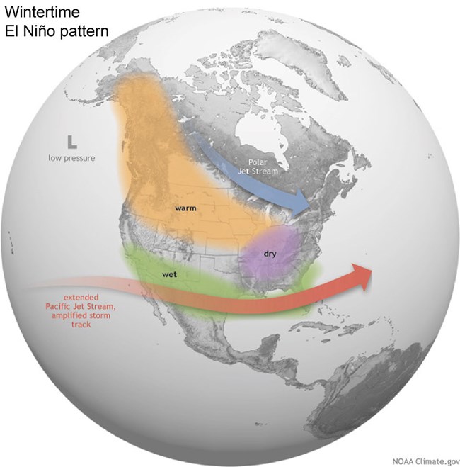 Graphic shows the Earth with arrows running across the North American continent and different colored areas that say warm, wet, and dry.