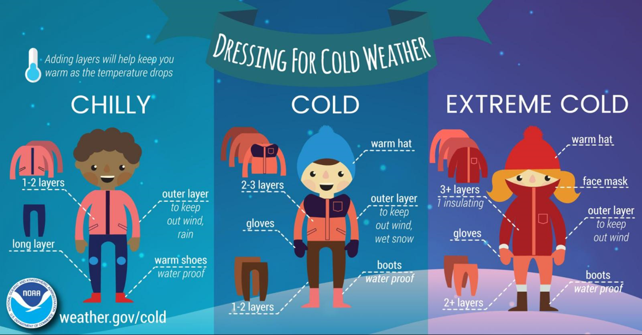 Dress for Cold Conditions