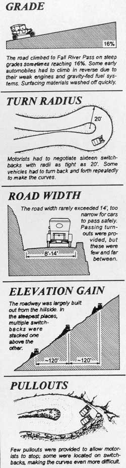 drawings of road features