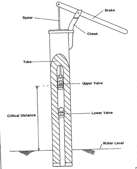 Drawing of a suction bilge pump with parts labelled.