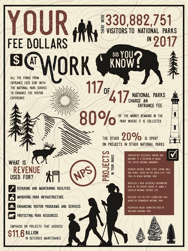 Fee Dollars at Work Infographic