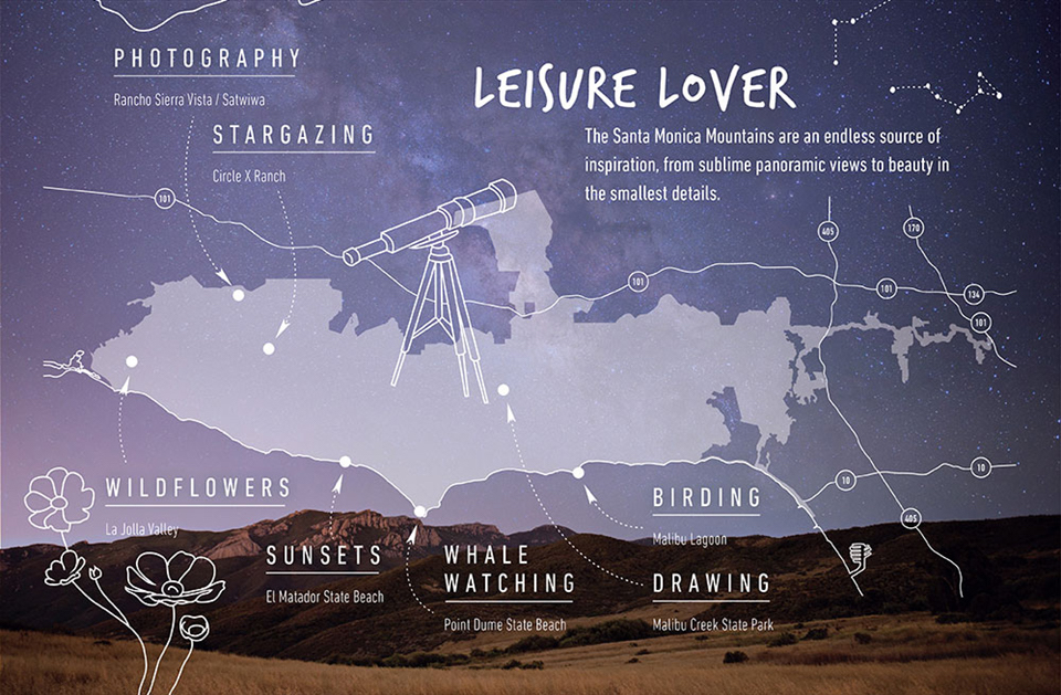 Infographic for leisure lovers showing locations for photography, wildflowers, stargazing, sunsets, whale watching, birding, and drawing. Text overlaid on graphic of park boundaries and photo of a grassy field with a mountain in the background.