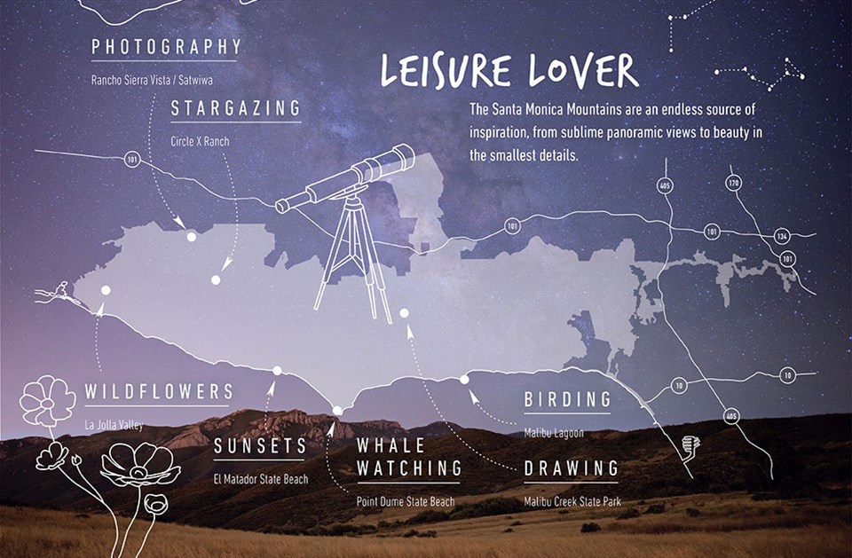 Infographic for leisure lovers showing locations for photography, wildflowers, stargazing, sunsets, whale watching, birding, and drawing. Text overlaid on graphic of park boundaries and photo of a grassy field with a mountain in the background.