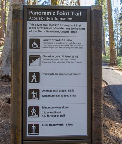 A sign provides information about trail slope length, width, grade, and other features.
