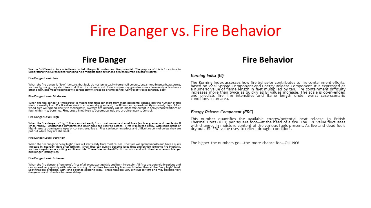 Fire Danger vs Fire Behavior