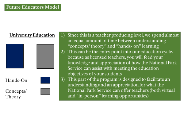 Future Educators Model
