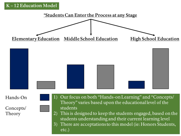 K-12 Education Model