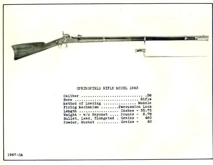 Springfield US M1863 Rifle Musket