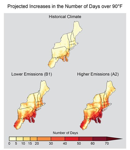 graph showing what higher emissions could do for days about 90 degrees.