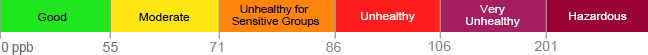 Image of the Ozone Health Advisory Scale, which assigns colors to different ozone levels from green (good) to purple (unhealthy).