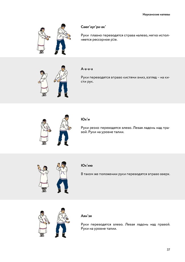 illustration of Yupik dance moves with Russian text