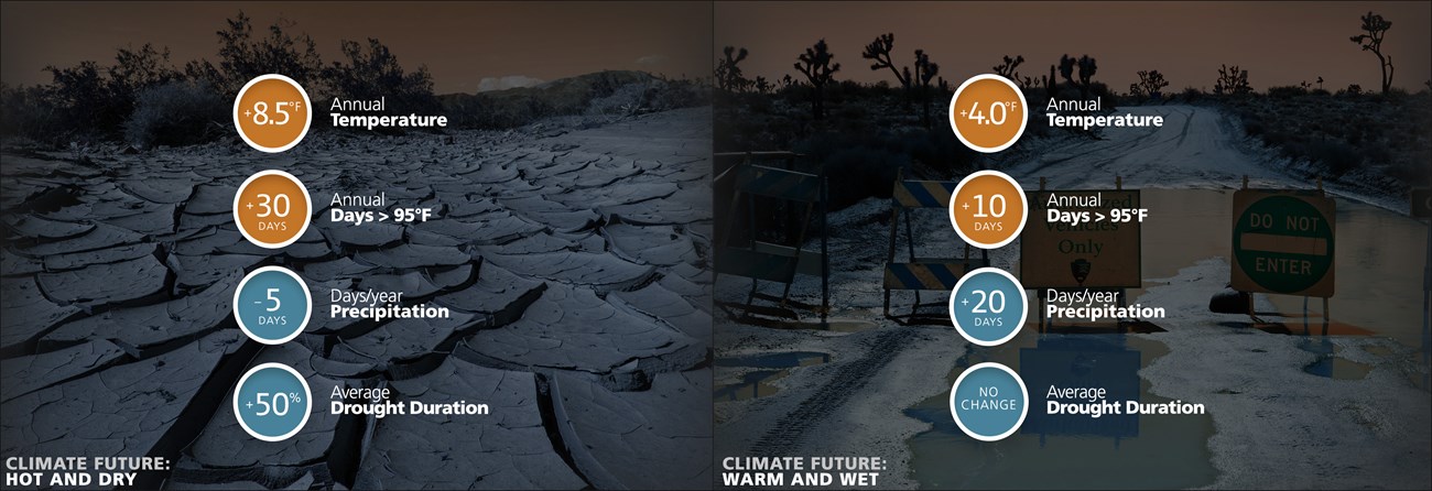 Two images labeled "Climate Future: Hot and Dry" and "Climate Future: Warm and Wet" with varying conditions on annual temperature, annual days greater than 95 degrees, annual days of precipitation, and average drought duration