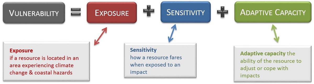 climate-change-vulnerability-and-adaptation-climate-change-u-s